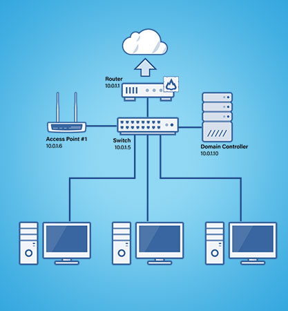 Network design services by IT company in Dubai